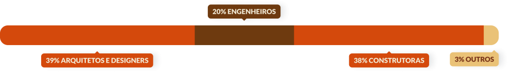 Feira Construir Aí